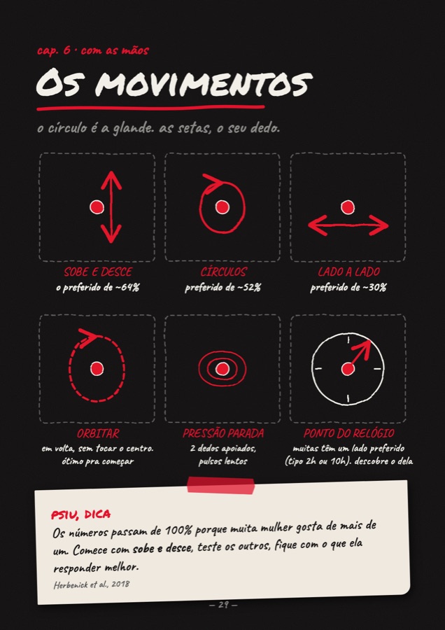 Página do caderno: os movimentos com os dedos